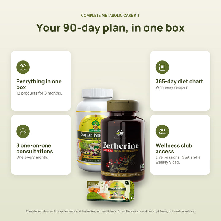 Complete Metabolic Care Kit at a glance: everything in one box, consultations, diet chart and wellness club