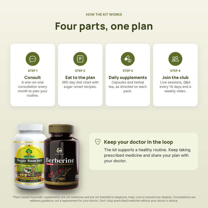 How the Complete Metabolic Care Kit works: consultation, diet plan, daily supplements and wellness club