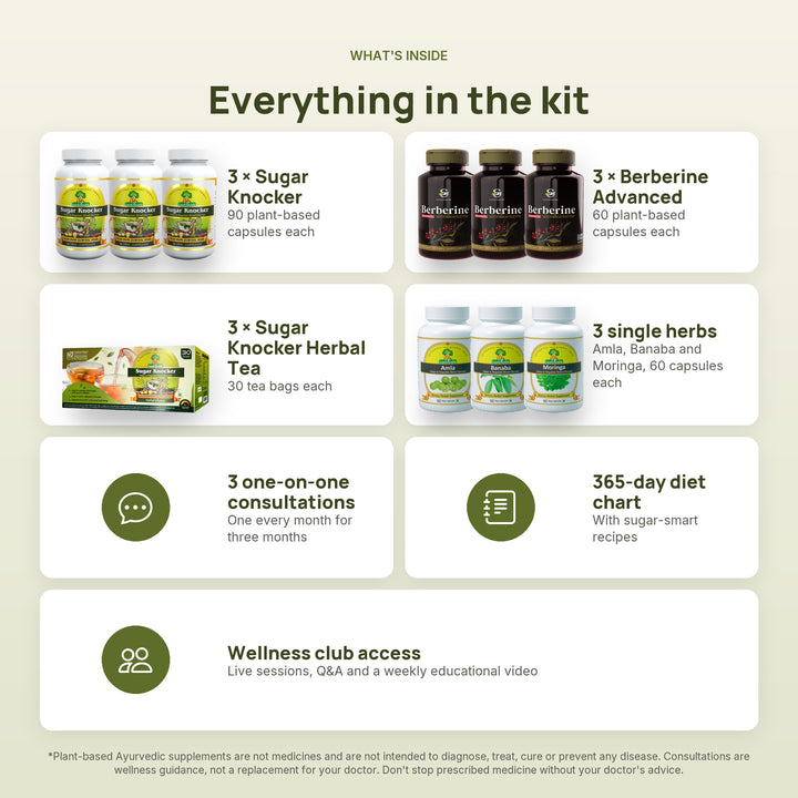 Everything inside the Complete Metabolic Care Kit, product by product
