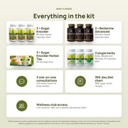 Everything inside the Complete Metabolic Care Kit, product by product